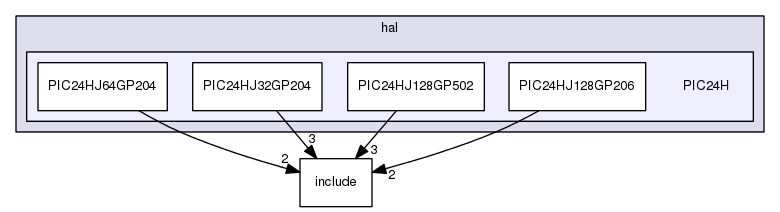 /home/travis/build/muhlbaier/embedded-software/hal/PIC24H