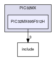 /home/travis/build/muhlbaier/embedded-software/hal/PIC32MX/PIC32MX695F512H