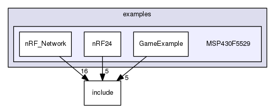 /home/travis/build/muhlbaier/embedded-software/examples/MSP430F5529