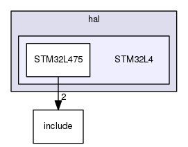 /home/travis/build/muhlbaier/embedded-software/hal/STM32L4