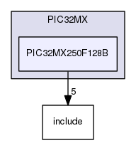 /home/travis/build/muhlbaier/embedded-software/hal/PIC32MX/PIC32MX250F128B
