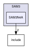 /home/travis/build/muhlbaier/embedded-software/hal/SAM3/SAM3N4A
