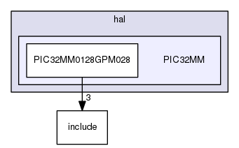 /home/travis/build/muhlbaier/embedded-software/hal/PIC32MM