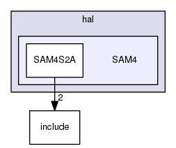 /home/travis/build/muhlbaier/embedded-software/hal/SAM4