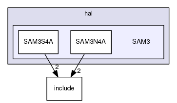 /home/travis/build/muhlbaier/embedded-software/hal/SAM3
