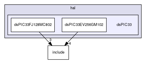/home/travis/build/muhlbaier/embedded-software/hal/dsPIC33