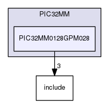 /home/travis/build/muhlbaier/embedded-software/hal/PIC32MM/PIC32MM0128GPM028