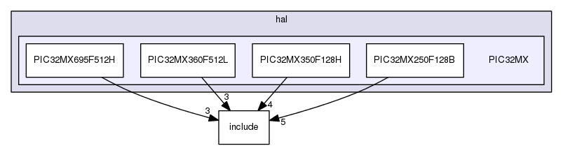 /home/travis/build/muhlbaier/embedded-software/hal/PIC32MX