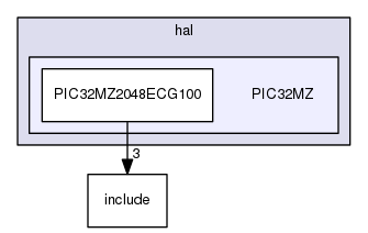 /home/travis/build/muhlbaier/embedded-software/hal/PIC32MZ