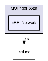 /home/travis/build/muhlbaier/embedded-software/examples/MSP430F5529/nRF_Network