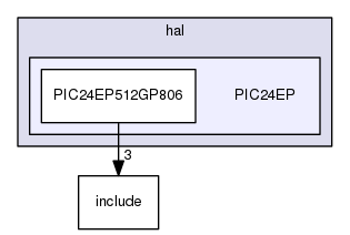 /home/travis/build/muhlbaier/embedded-software/hal/PIC24EP