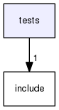 /home/travis/build/muhlbaier/embedded-software/tests