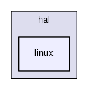 /home/travis/build/muhlbaier/embedded-software/hal/linux