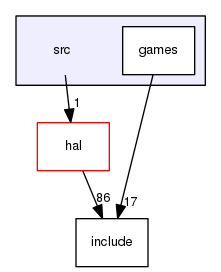 /home/travis/build/muhlbaier/embedded-software/src