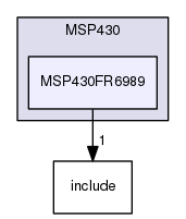/home/travis/build/muhlbaier/embedded-software/hal/MSP430/MSP430FR6989