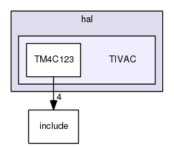/home/travis/build/muhlbaier/embedded-software/hal/TIVAC
