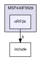 /home/travis/build/muhlbaier/embedded-software/examples/MSP430F5529/nRF24