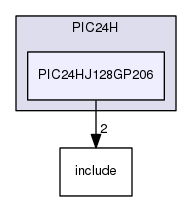 /home/travis/build/muhlbaier/embedded-software/hal/PIC24H/PIC24HJ128GP206