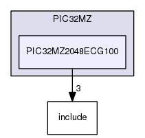 /home/travis/build/muhlbaier/embedded-software/hal/PIC32MZ/PIC32MZ2048ECG100