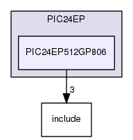 /home/travis/build/muhlbaier/embedded-software/hal/PIC24EP/PIC24EP512GP806