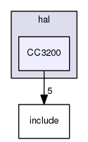 /home/travis/build/muhlbaier/embedded-software/hal/CC3200