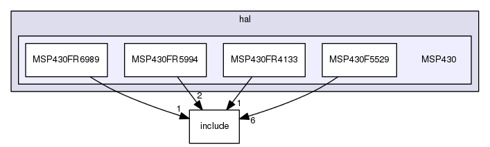 /home/travis/build/muhlbaier/embedded-software/hal/MSP430