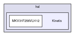 /home/travis/build/muhlbaier/embedded-software/hal/Kinetis