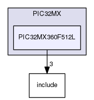 /home/travis/build/muhlbaier/embedded-software/hal/PIC32MX/PIC32MX360F512L
