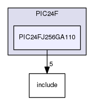 /home/travis/build/muhlbaier/embedded-software/hal/PIC24F/PIC24FJ256GA110