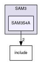 /home/travis/build/muhlbaier/embedded-software/hal/SAM3/SAM3S4A