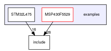 /home/travis/build/muhlbaier/embedded-software/examples