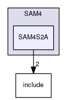 /home/travis/build/muhlbaier/embedded-software/hal/SAM4/SAM4S2A