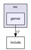 /home/travis/build/muhlbaier/embedded-software/src/games