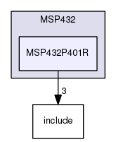 /home/travis/build/muhlbaier/embedded-software/hal/MSP432/MSP432P401R