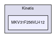 /home/travis/build/muhlbaier/embedded-software/hal/Kinetis/MKV31F256VLH12