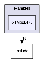 /home/travis/build/muhlbaier/embedded-software/examples/STM32L475
