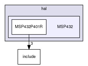 /home/travis/build/muhlbaier/embedded-software/hal/MSP432